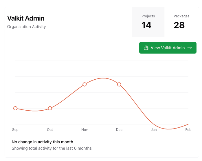Live Progress Tracking