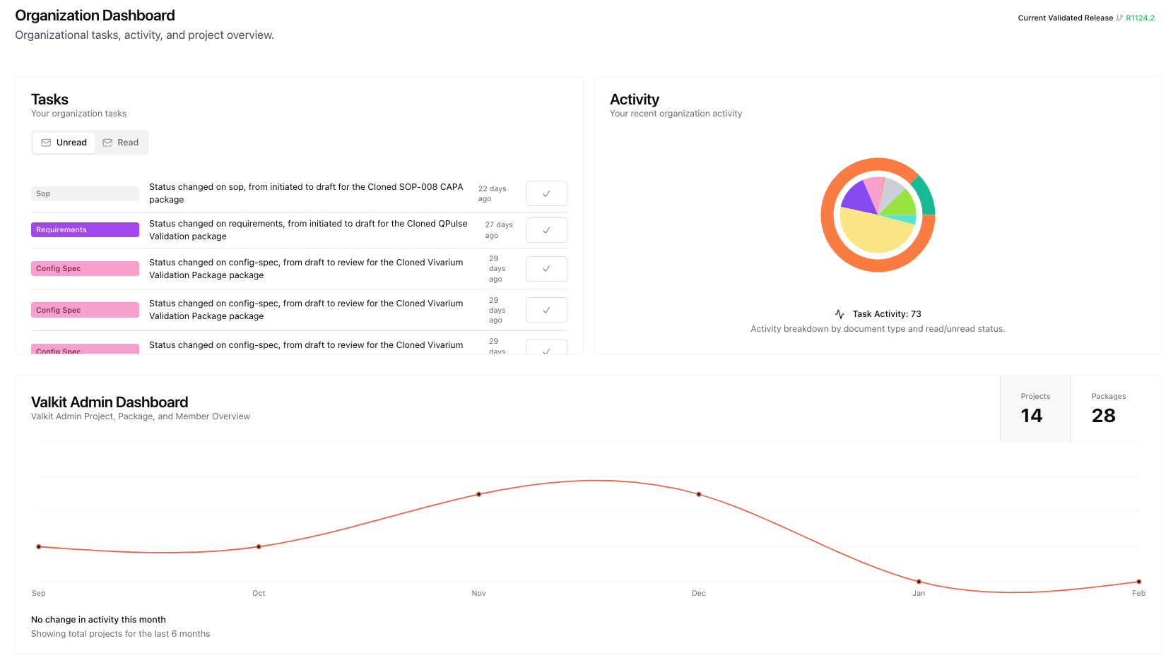 Team Collaboration Like Never Before